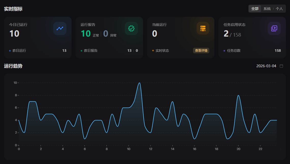 定时任务数据监控可视化